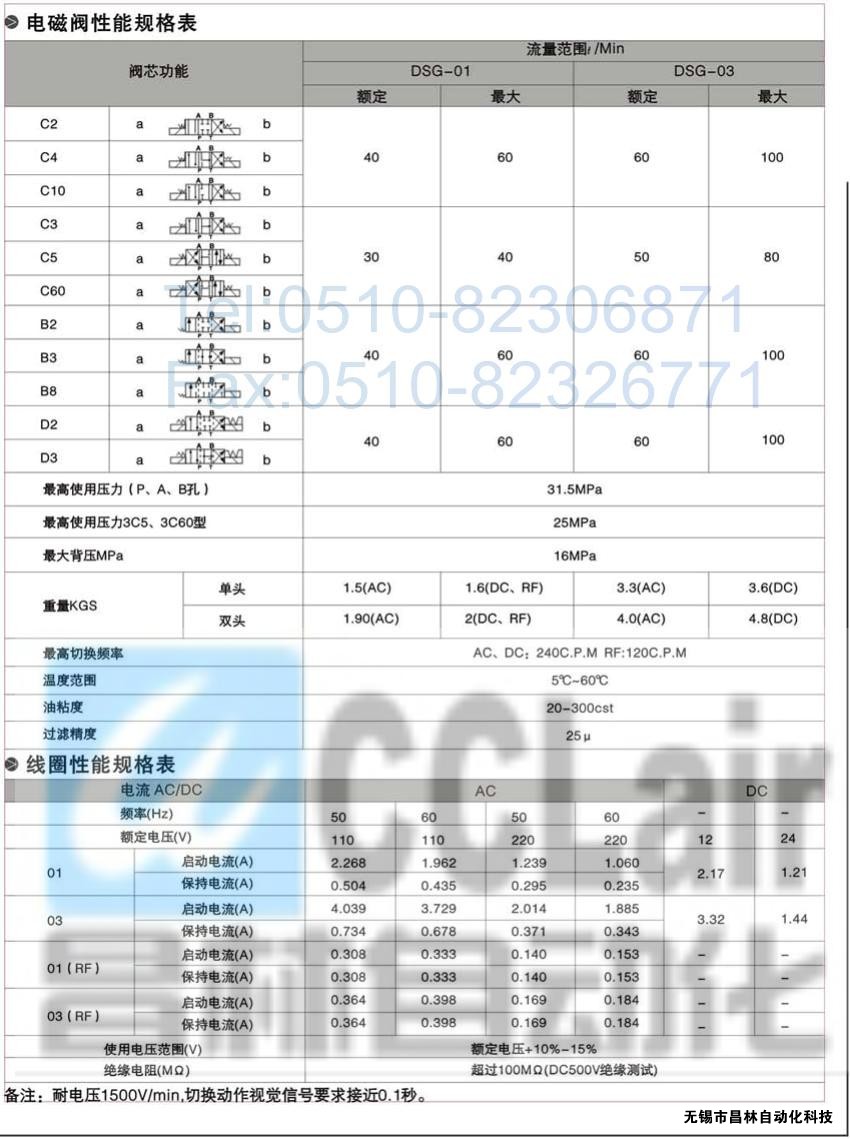 DSG-01-3C3-A120-N-50，電磁換向閥，電磁閥價(jià)格，電磁閥生產(chǎn)廠家，昌林電磁閥價(jià)格，