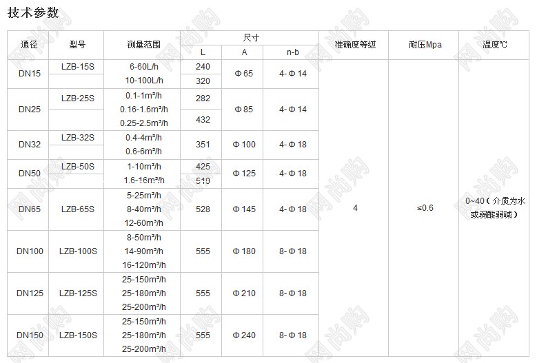 浮子流量計(jì)LZB-15S，LZB-100S