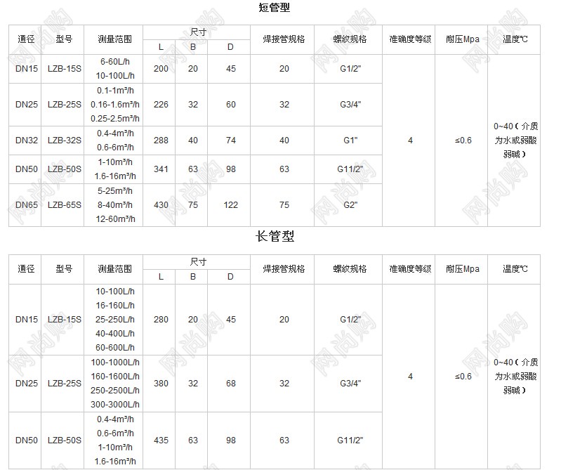 浮子流量計(jì)LZB-15S，LZB-100S