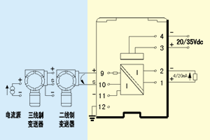 KN5046LB,變送器/電流源輸入式電涌保護(hù)型隔離柵