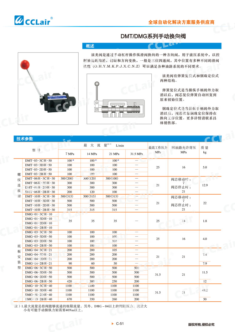 DMT、DMG系列手動(dòng)換向閥-1