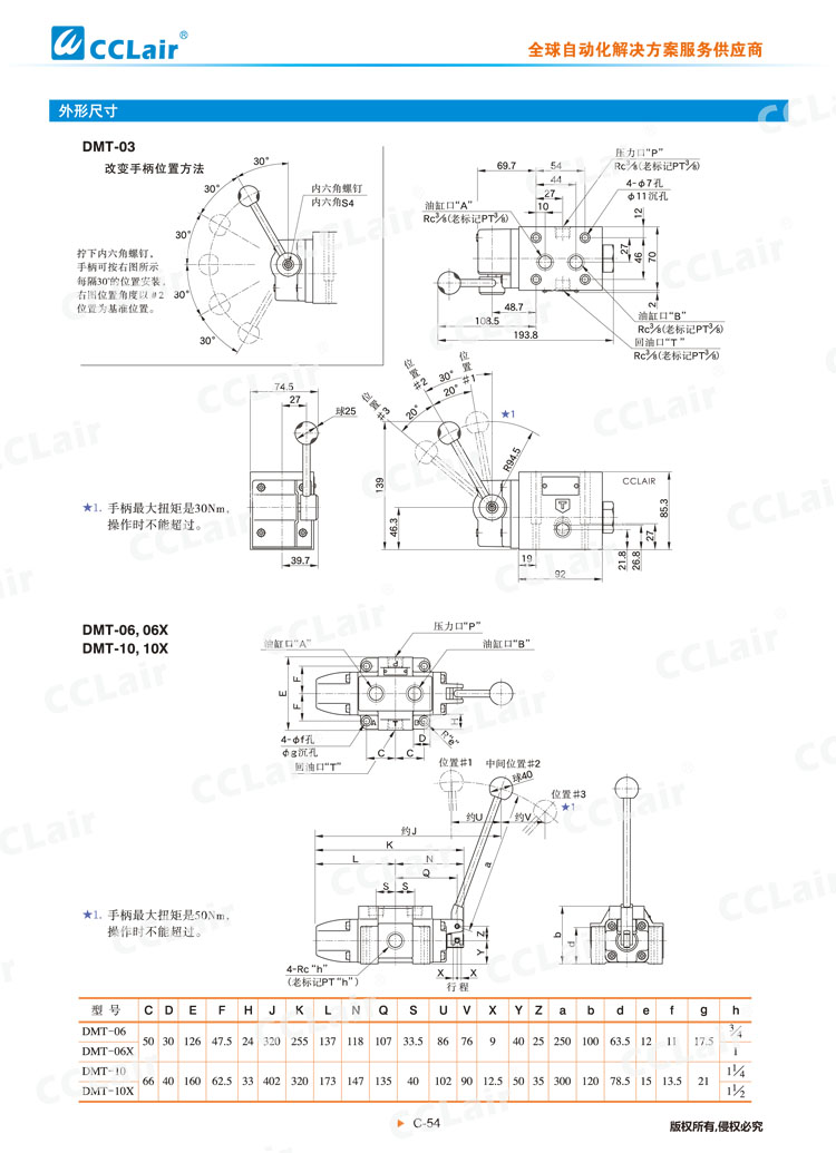 DMT、DMG系列手動(dòng)換向閥-4
