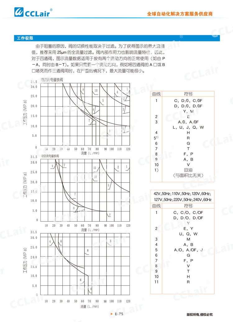 WE10 31型電磁換向閥-4