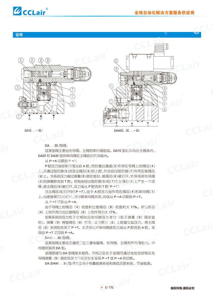 DA,DAW 30型先導(dǎo)式(電磁)卸荷溢流閥-2