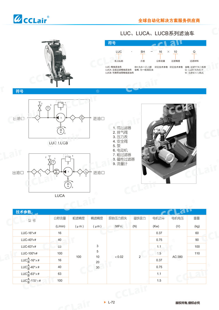 LUC、LUCA、LUCB系列濾油車-1