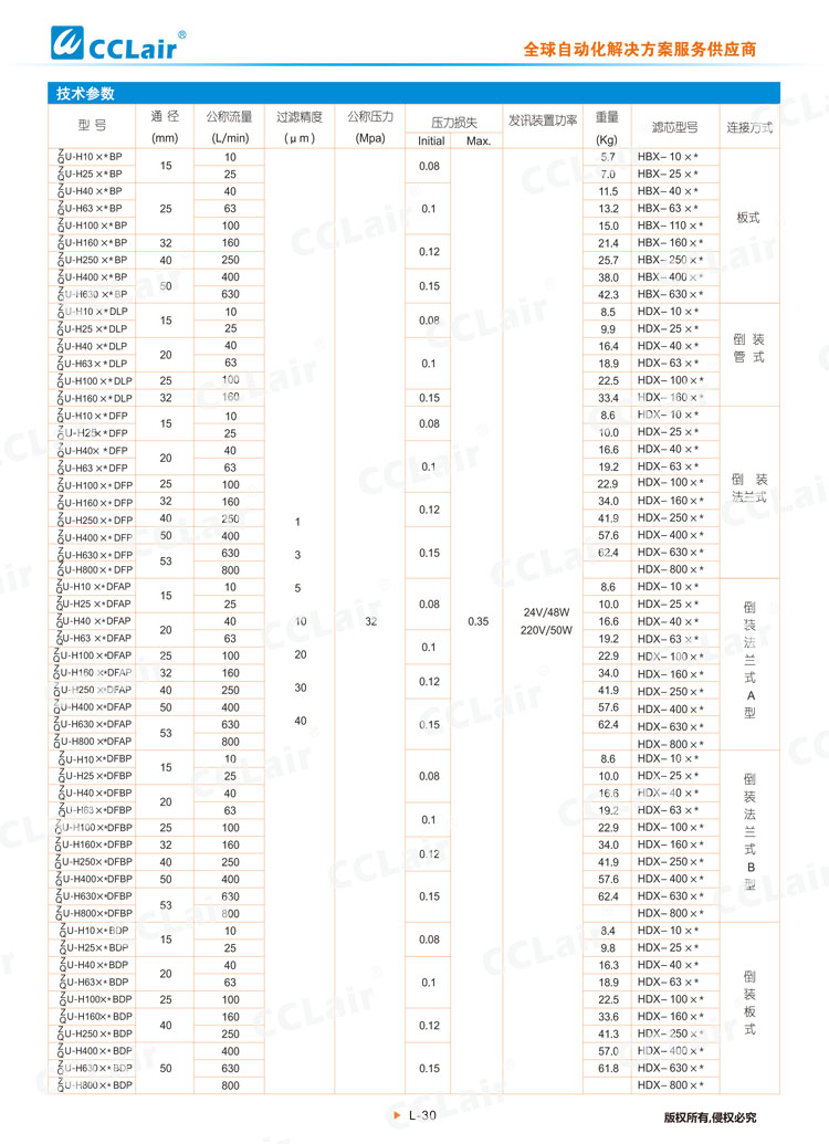 ZU-H、QU-H系列壓力管路過濾器-2