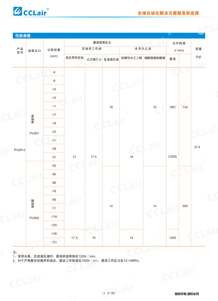 PV2R系列高壓低噪音葉片泵(雙泵)-3