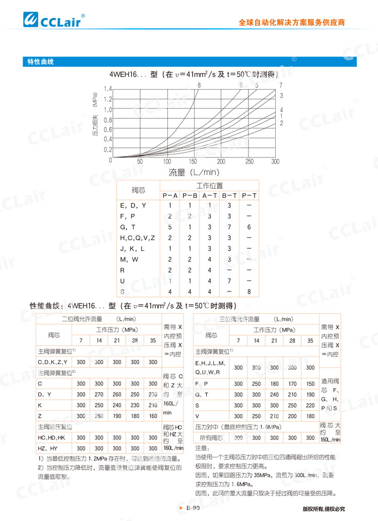 WEH,WH型電液換向閥,液控換向閥-12 
