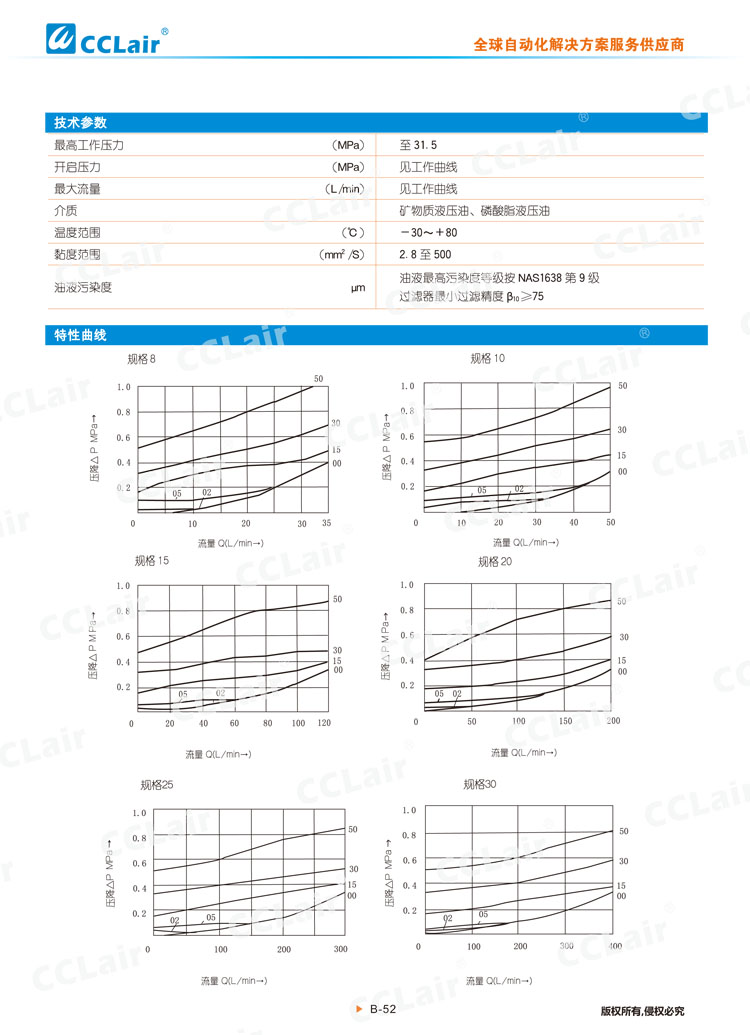 M-SR型插裝式單向閥-2