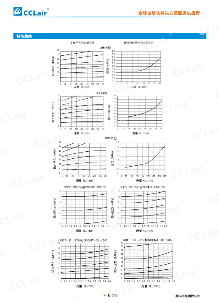 DBE、DBEM型先導(dǎo)式比例溢流閥-3