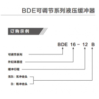 BDE/LRBD20-12.7,BDE25-25F/27-25，BDE10-07/12-10 ,BDE/LRBDE14-10, BDE/LRBDE16-12，小型可調(diào)節(jié)液壓緩沖器BDE1007-2725
